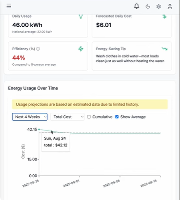 EnergyIQ dashboard screenshot
