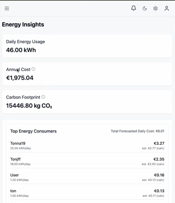 Actual vs forecast screenshot